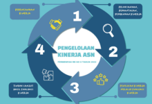 BKN Luncurkan Sistem e-Kinerja untuk Tingkatkan Transparansi ASN