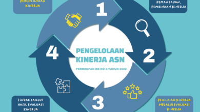 BKN Luncurkan Sistem e-Kinerja untuk Tingkatkan Transparansi ASN