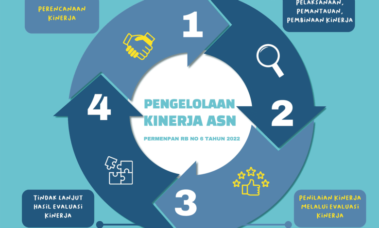 BKN Luncurkan Sistem e-Kinerja untuk Tingkatkan Transparansi ASN